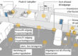 Eksempel på parkering for alle, hvor der både er tænkt på cykler, almindelige biler, kassevogne og behov for ladestandere